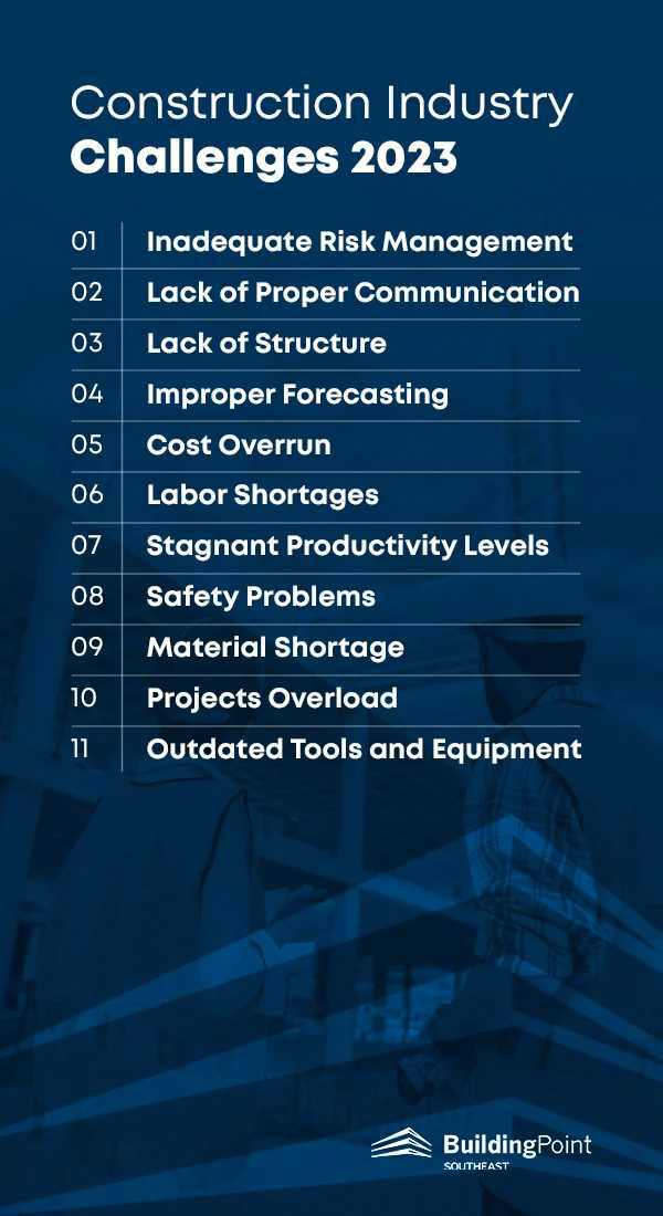 02-construction-industry-challenges-2023-1